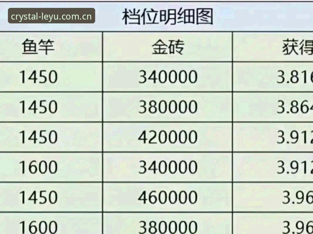 揭秘乐鱼电竞赔率实时更新表：那些投注高手不愿公开的5个使用细节