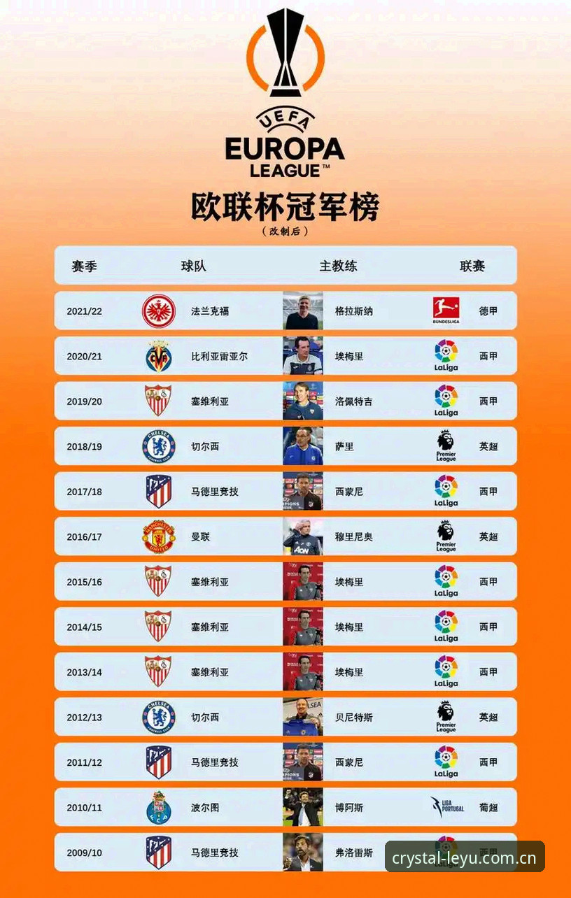 欧联杯决赛数据复盘：维拉3-0弗赖堡背后，埃梅里五冠体系的战术参数评测