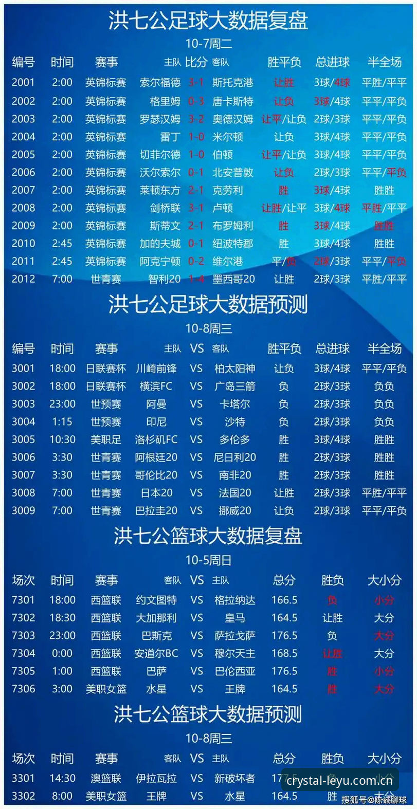 乐鱼体育平台清新纪足球比分变动通知功能实测：数据精度与延迟全面评测