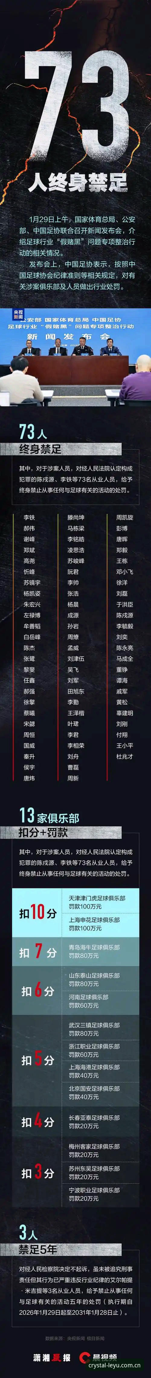 揭秘足协第三批禁足名单背后的数据链：一份技术评测员的跨端核查笔记